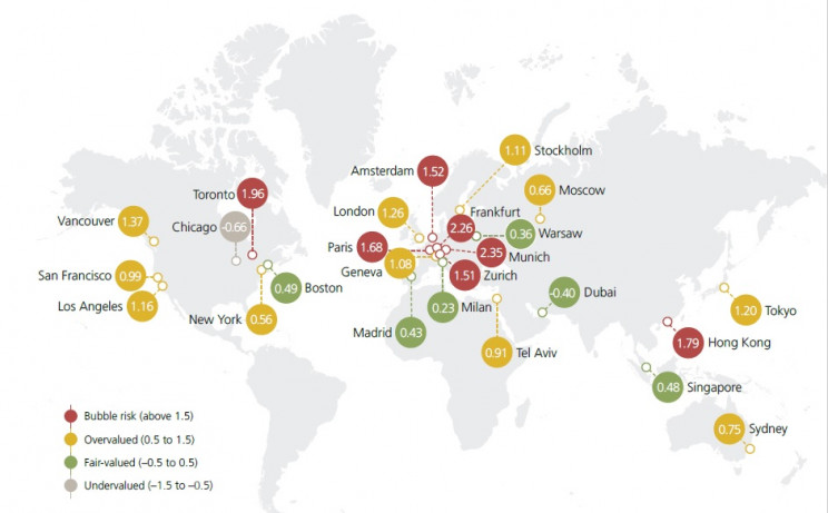 UBS Global Real Estate Bubble Index 2020