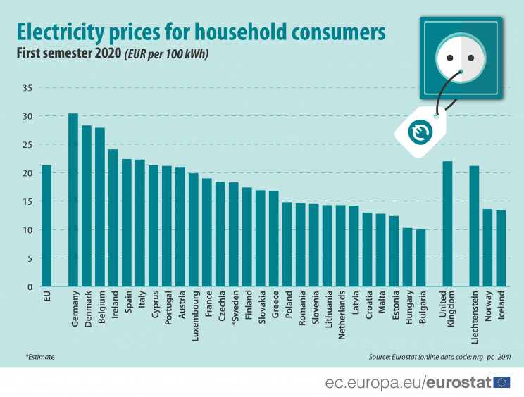 Eurostat