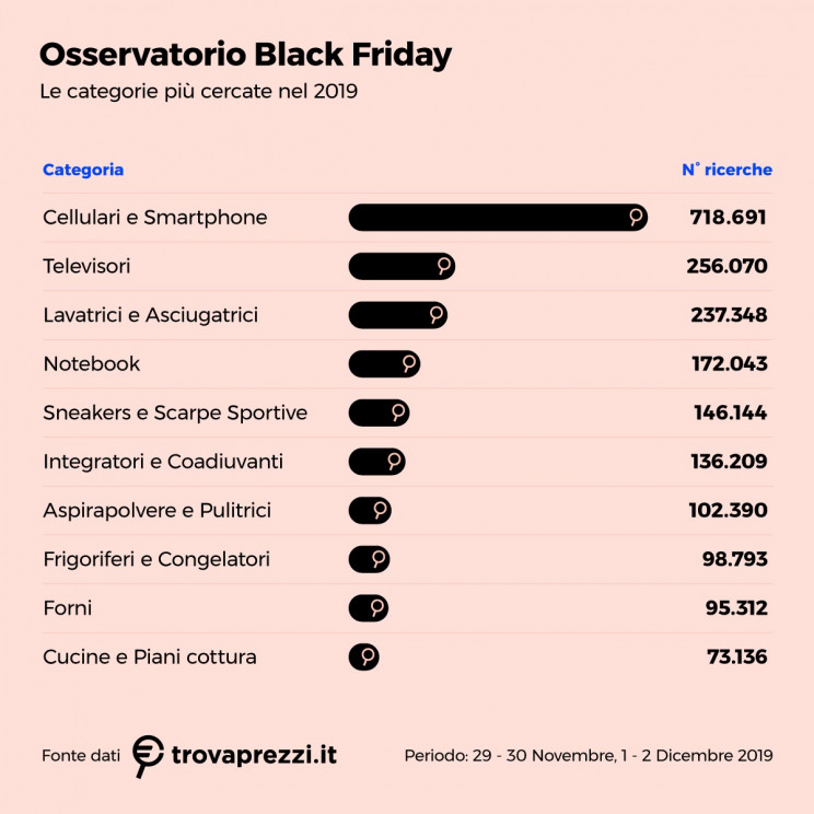 Trovaprezzi.it