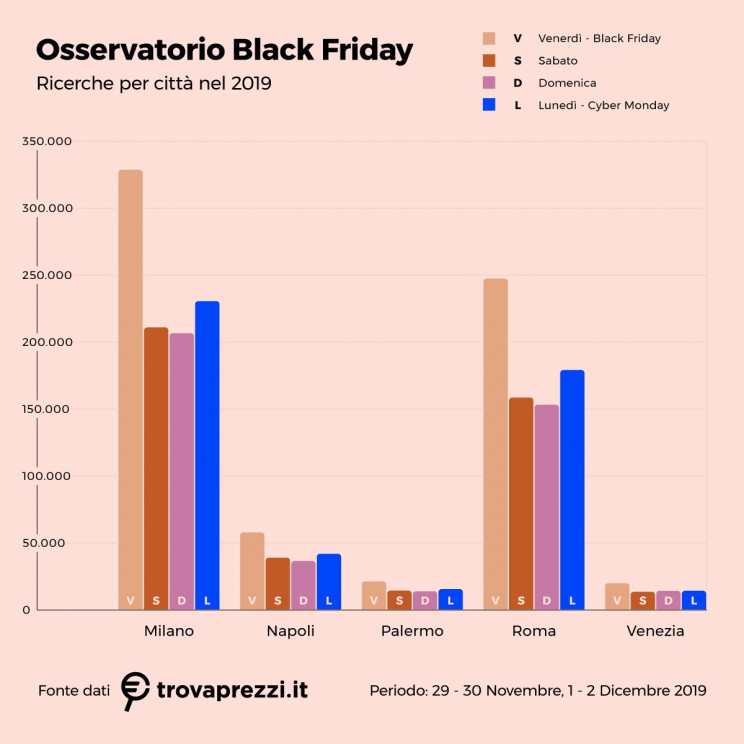 Trovaprezzi.it