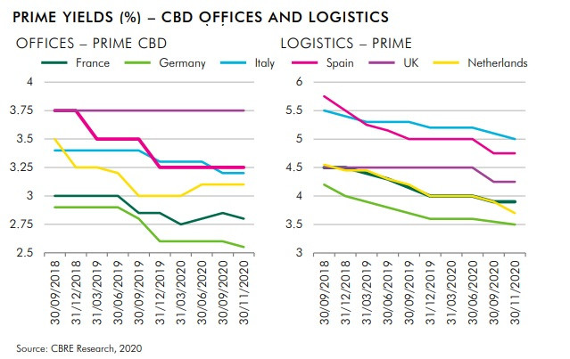 Cbre