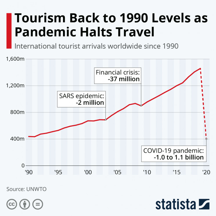 Statista