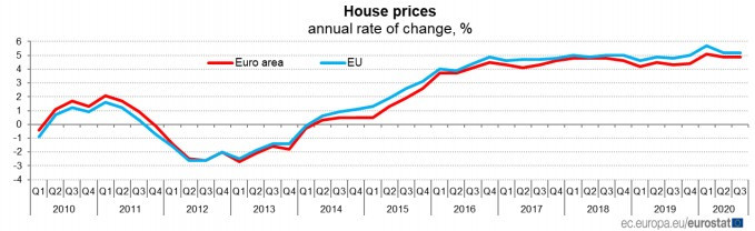 Eurostat
