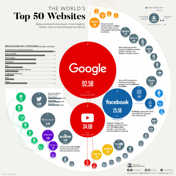 Visualcapitalist
