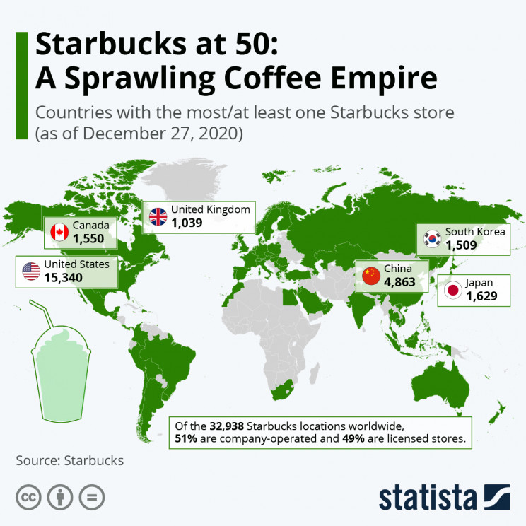 Statista
