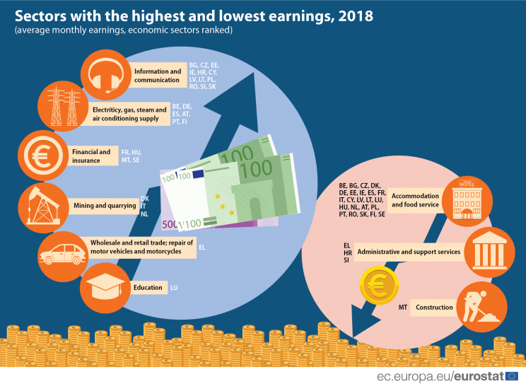 Eurostat