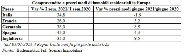 Scenari Immobiliari