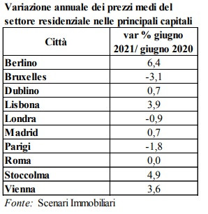 Scenari Immobiliari