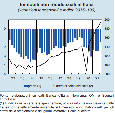 Banca d'Italia