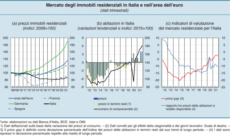 Banca d'Italia