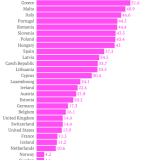 Immagine del giorno: italiani bamboccioni, il 46,6% dei giovani vive con mamma e papà