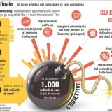 Immagine del giorno: che cos'è il quantitative easing