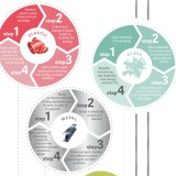 Pochi e semplici step per una demolizione "sostenibile"