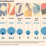 Immagine del giorno: I licenziamenti delle maggiori banche europee