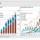 Immagine del giorno: il fatturato record di Apple