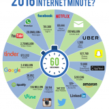 Immagine del giorno: cosa accade su internet in 1 minuto