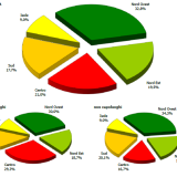 Immagine del giorno: Distribuzione geografica delle compravendite immobiliari del 2015