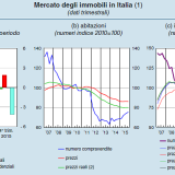 Bankitalia: "Continuerà la ripresa del mercato immobiliare" (scarica rapporto)