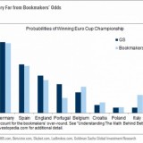 Immagine del giorno: le previsioni per gli Europei 2016