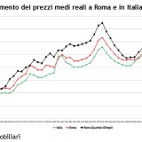 Scenari Immobiliari: “Le Olimpiadi hanno avuto effetti positivi sul mattone romano"
