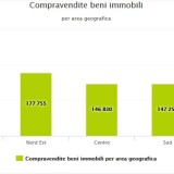 La fotografia delle compravendite immobiliari: chi e perché compra casa oggi