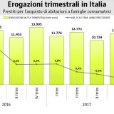 erogazioni trimestrali in italia