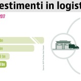 logistica