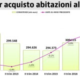 mutuo casa
