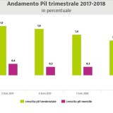 pil 2018