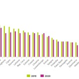 Previsione crescita Pil Italia per il 2019: l'Ue peggiora le stime