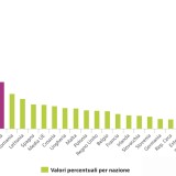 Costi del riscaldamento, chi non può permetterseli in Europa