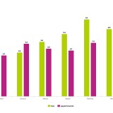 Investire in immobili: meglio box o appartamento?