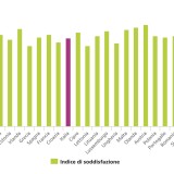 Quanto sono soddisfatti gli italiani (e il resto d’Europa) delle proprie case