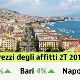 Balzo avanti degli affitti nel II trim 2019: +4,5%. Scopri i canoni nella tua città