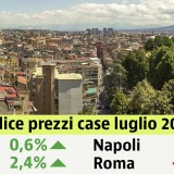 Prezzi delle case usate in discesa a luglio (-0,6%). Scopri i valori nella tua città