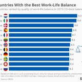 Immagine del giorno: le nazioni con il miglior equilibrio tra lavoro e vita privata