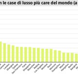 Case di lusso, dove si trovano le più care del 2019?