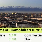 Rendimenti delle case al 6,8%, al top degli ultimi 5 anni