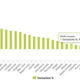 Prezzi delle case, l’Italia è il Paese con la caduta maggiore in Europa