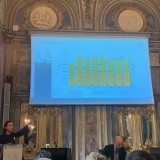 Silvia Rovere, presidente Assoimmobiliare