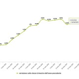 Valori immobiliari 2019: prezzi ancora in calo, ma verso la stabilità