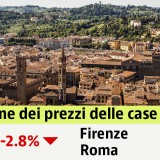 Prezzi delle case in calo anche nel 2019: -2,8% in Italia. Scopri i valori nella tua città