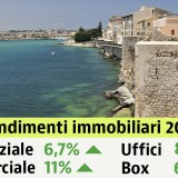I rendimenti immobiliari nel 2019