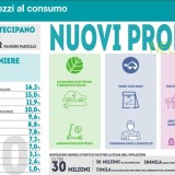 Immagine del giorno: Paniere prezzi Istat, ecco le new entry