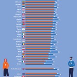 Immagine del giorno: l’occupazione femminile in Europa
