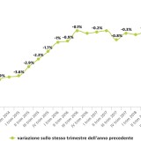 Istat: nel 2019 si stabilizzano i prezzi delle case