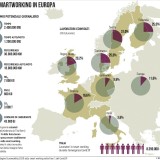 Immagine del giorno: Lo smart working in Europa e quanto fa risparmiare