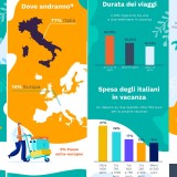 Immagine del giorno: Gli italiani e le vacanze 2020