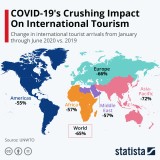 Immagine del giorno: L'impatto del Covid sul turismo mondiale