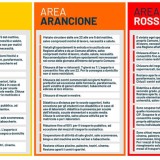 Restrizioni covid nelle zone rosse, arancioni e gialle